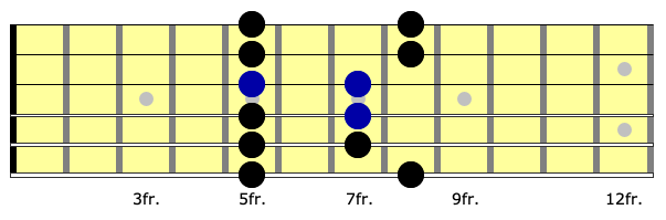 neck diagram for sequencing a lick in the first position of the minor pentatonic scale