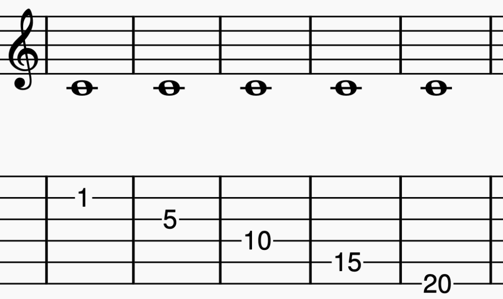 Guitar tab showing five ways to play middle c on guitar