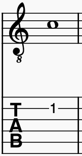 Middle C for guitar on Musescore