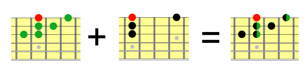 Guitar neck diagram showing how to combine 3 string Hirajoshi scale and 3 string arpeggios with roots on the 1st string
