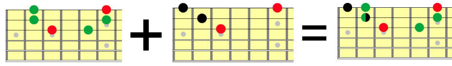 How to combine Hirajoshi scale and Arpeggios with roots on the first string