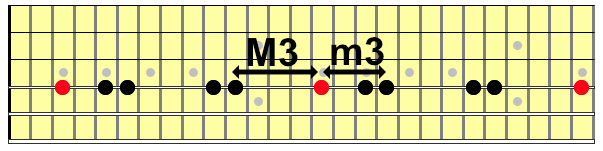 Hirajoshi scale stretched across two octaves on an imaginary guitar neck