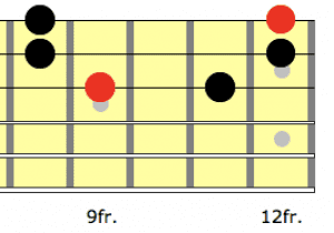 3 string Hirajoshi scale with root on the 3rd string