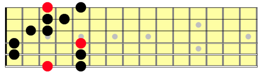 6 string hirajohsi scale with two notes per string, position 1