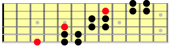 3 note 2 note hirajoshi scale across 6 strings 