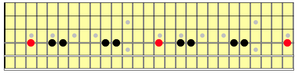 Hirajoshi scale stretched across two octaves on an imaginary guitar neck