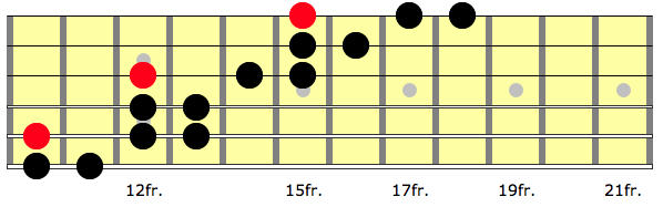3 note 2 note hirajoshi scales on strings 5 - 3 - 1