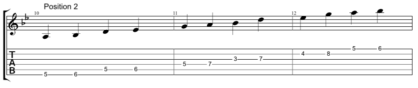 Guitar tab for one string Hirajoshi scale, two notes per string, position 2