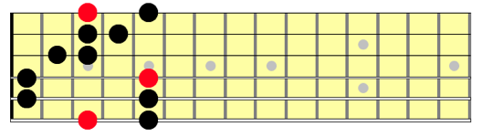 6 string, 2 note per string Hirajoshi pentatonic scale, position 1