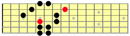 6 string, 2 note per string Hirajoshi Pentatonic Scale, position 2