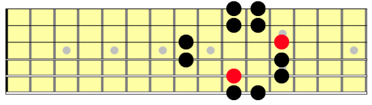 6 string, 2 note per string Hirajoshi Pentatonic Scale, position 4