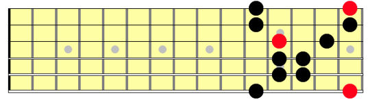 6 string, 2 note per string Hirajoshi Pentatonic scale, position 5