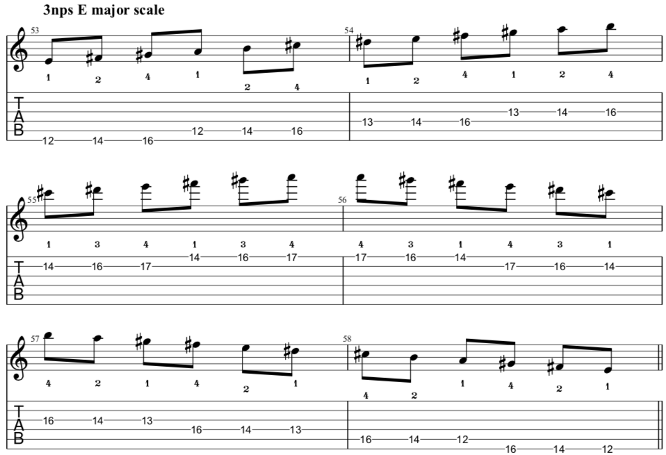 3 note per string E major scale,