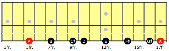 One string A major scale.