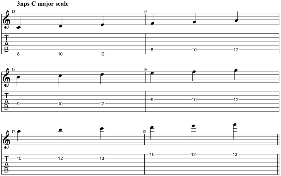 Guitar tab for 3 note per string C major scale.