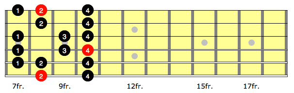 CAGED C major scale.