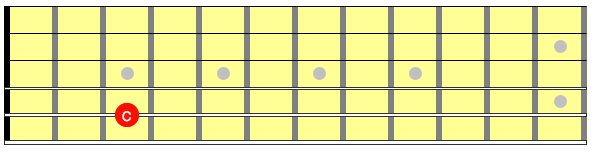 A guitar neck diagram showing C on the fifth string. 