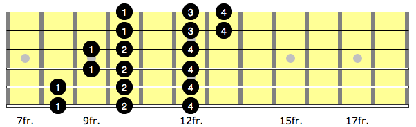 3 note per string C major scale neck diagram.