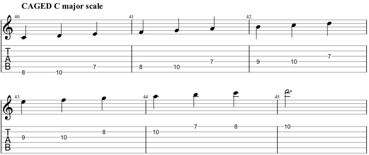 Guitar tab for CAGED C major scale.