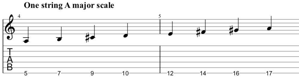 An A major scale being played from fret 5 on the 6th string.