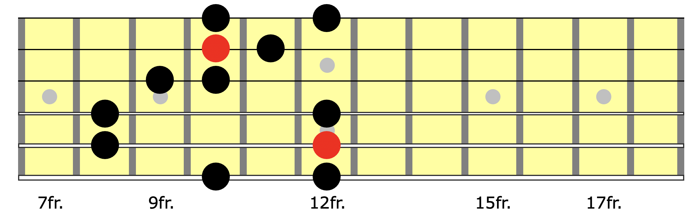 D minor Hirajoshi scale