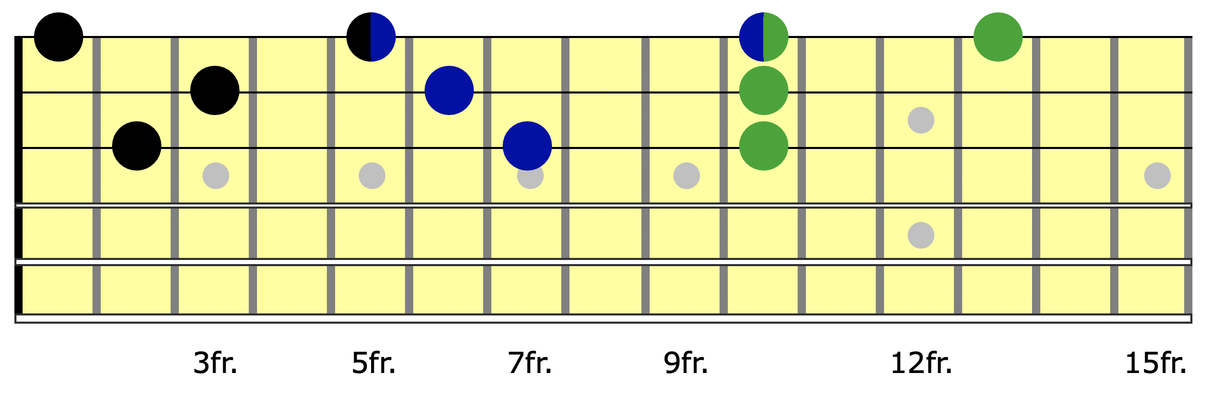 D minor three string arpeggios