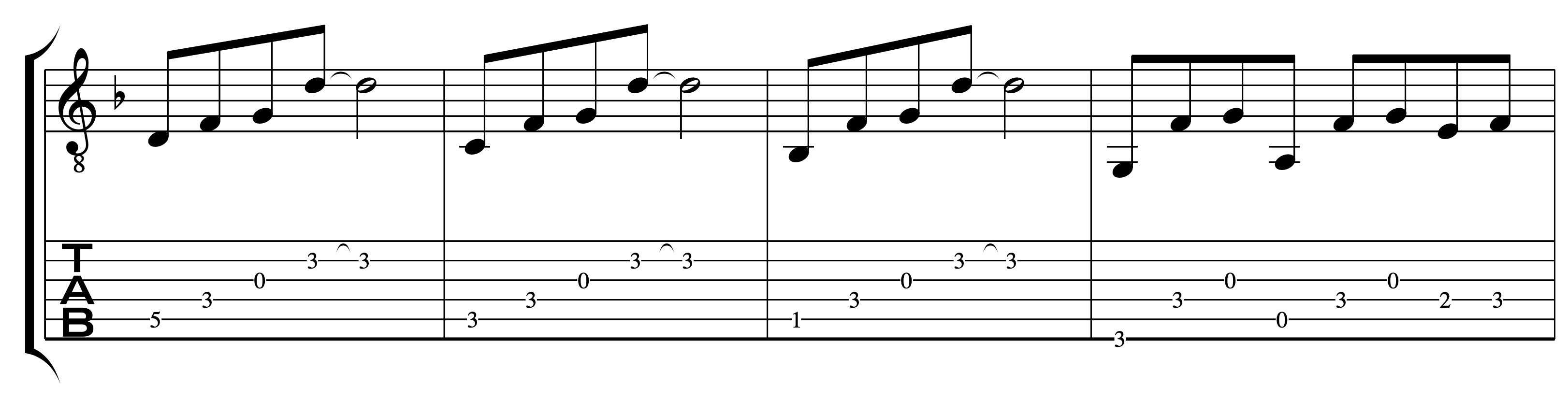 Clean guitar chords in d minor