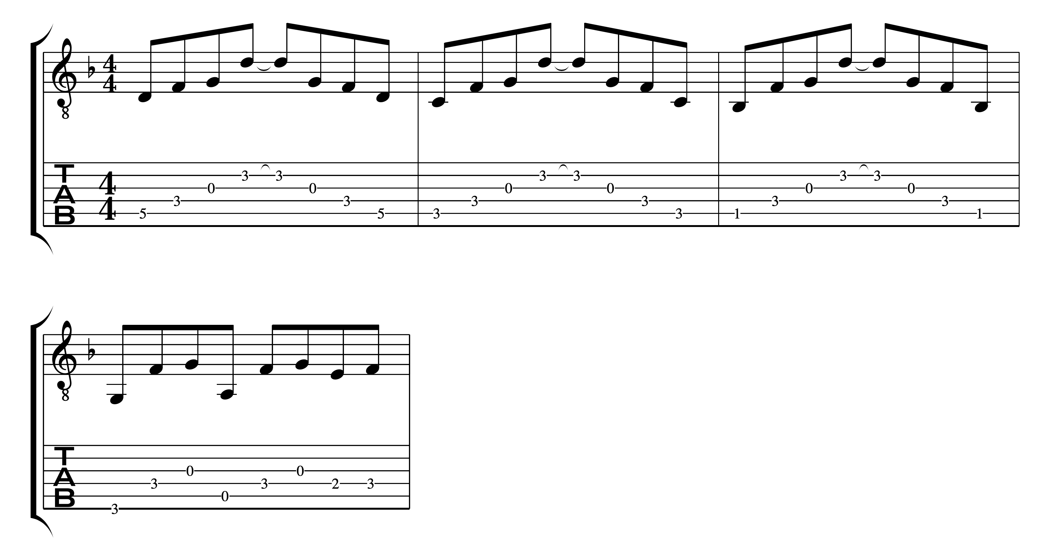 Clean guitar chords in d minor