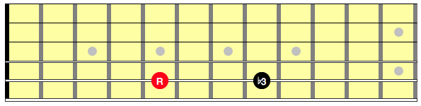 Diagram Showing the interval between D and F on the guitar