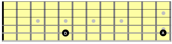 Diagram Showing the notes D and A on a single string 