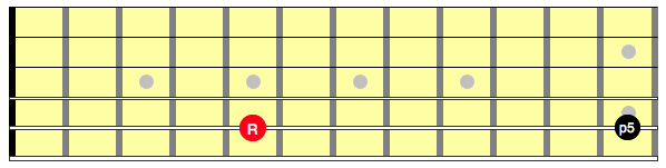 Interval of a perfect 5th on a guitar string