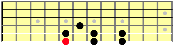 Diagram showing a general major scale on the guitar