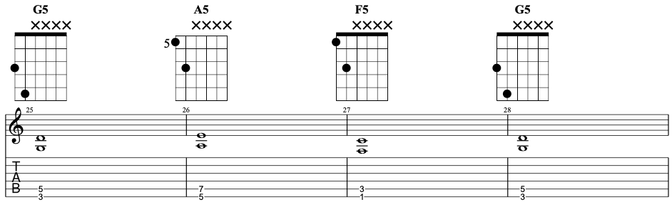 Simple electric guitar riff using power chords.