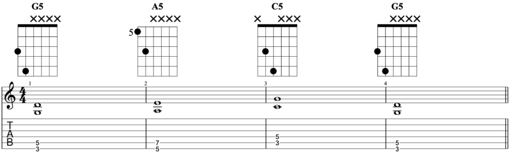 Common power chords on electric guitar.
