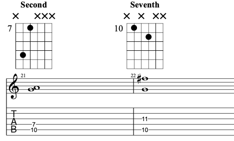Seconds and sevenths as double stops on guitar.