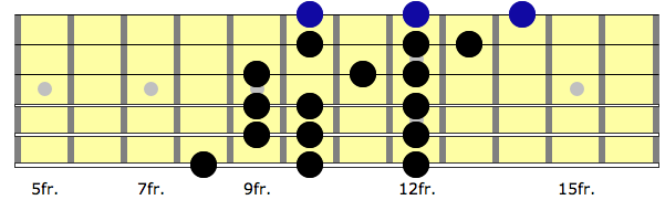 4th position of G major scale on electric guitar.