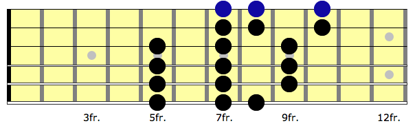 a 3 note per string G major scale, second position.