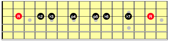 Diagram showing the intervals in a one string minor scale on guitar