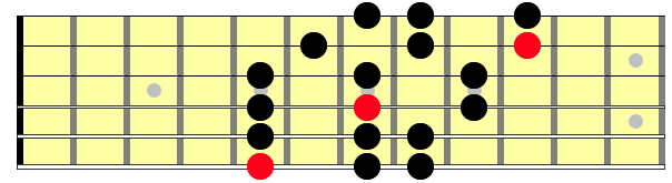 Diagram showing 3 note per string natural minor scale on guitar