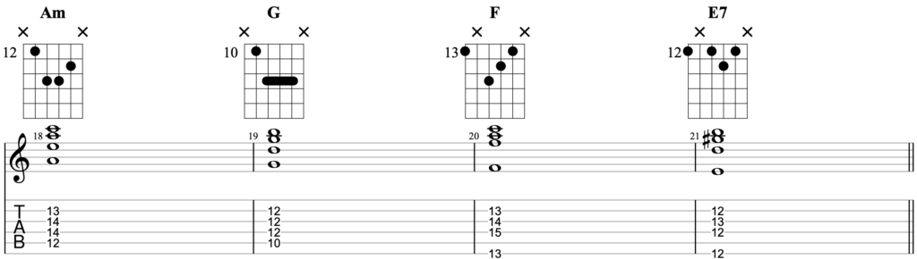 Chord progression in A minor written for guitar with the chords Am G F E7.