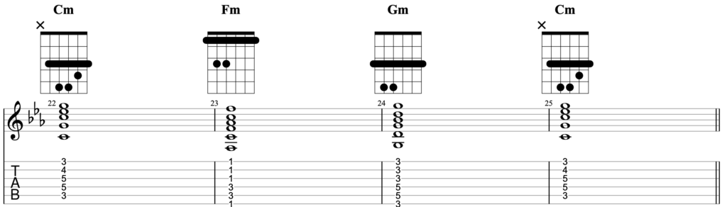 Cm chord progression Cm Fm Gm Cm using barre chords on guitar.