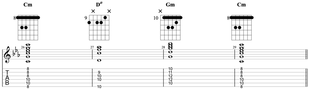 Chord progression in Cm for guitar using barre chords. We&rsquo;re playing the chords Cm - Dø - Gm - Cm