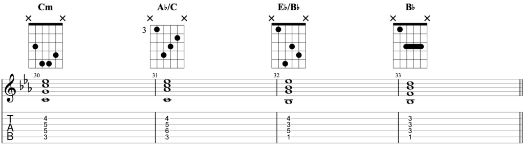 Chord progression in Cm using the chords Cm - Ab/C - Eb/Bb - Bb, written for guitar using chords on strings 5-2.