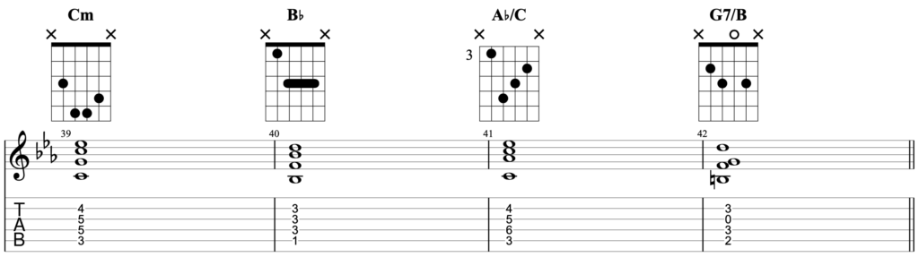 C minor chord progressing using the chords Cm Bb Ab/C G7/B, written for guitar using chords on string 5-2.
