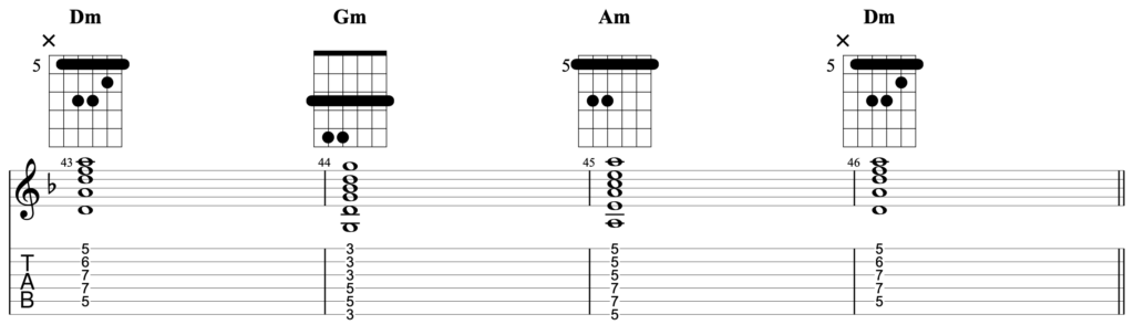 A chord progression in Dm, written for guitar using barre chords. It has the progression Dm - Gm - Am - Dm
