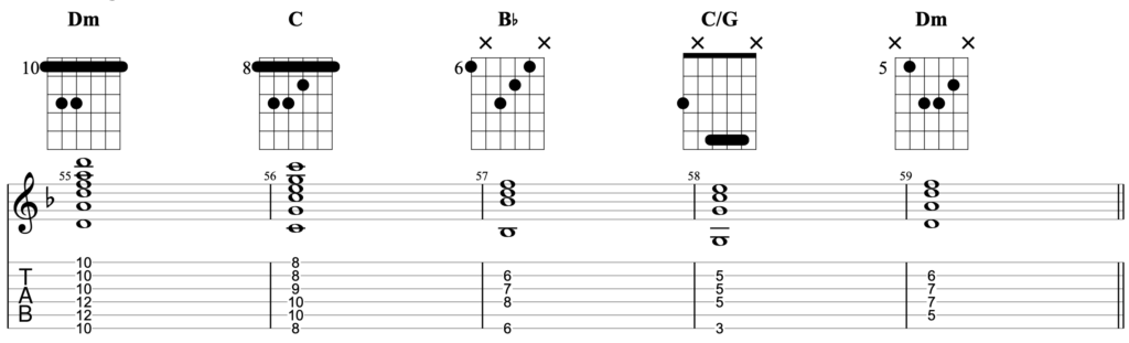 Chord progression for guitar in the key of D minor, using the chords Dm - C - Bb - C/G - Dm