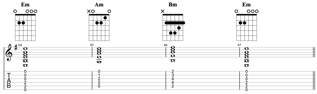 A chord progression in the key of E minor being played using open chord on guitar. It has the chords Em - Am - Bm - Em