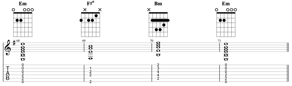 Chord progression for guitar in the key of Em, using barre chords. The chords being played are Em - F#ø7 - Bm - Em 