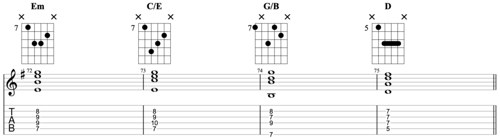 A chord progression in the key of Em, being played on guitar using chords that use 4 strings. The chords are Em - C/E - G/B - D