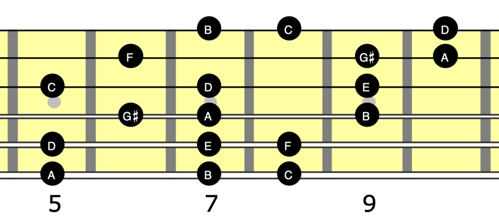 6 string, 3 note per string harmonic minor scale for guitar, key of A harmonic minor